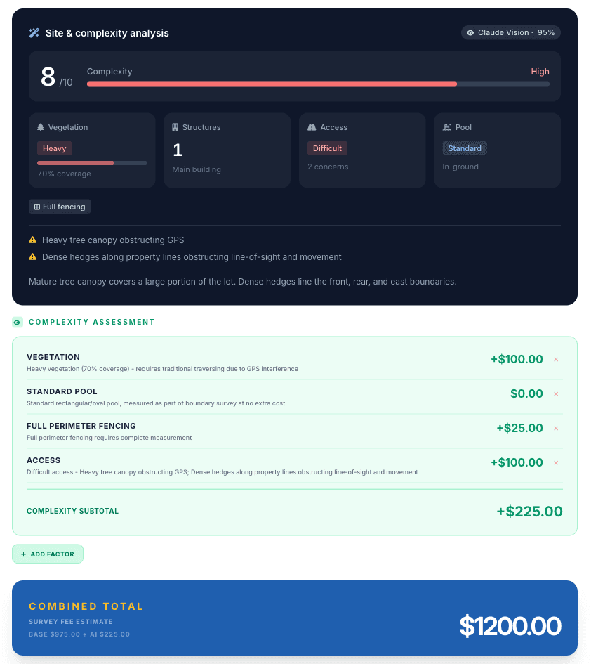 AI site and complexity analysis with combined survey total