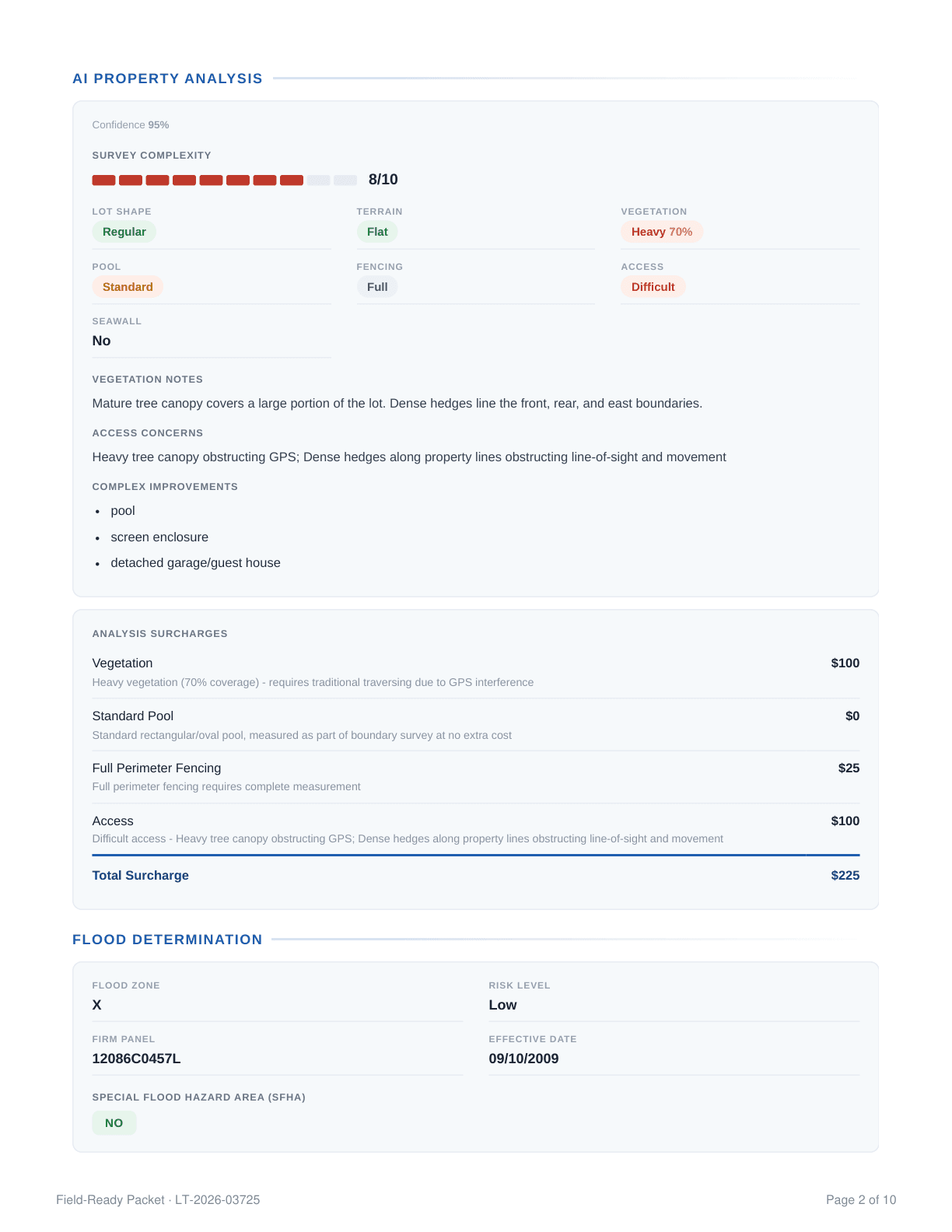 Generated packet: AI property analysis and flood determination page